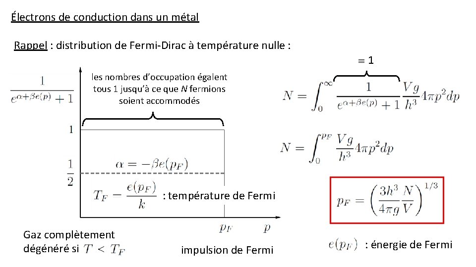 Électrons de conduction dans un métal Rappel : distribution de Fermi-Dirac à température nulle