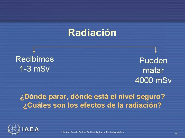 Radiación Recibimos 1 -3 m. Sv Pueden matar 4000 m. Sv ¿Dónde parar, dónde