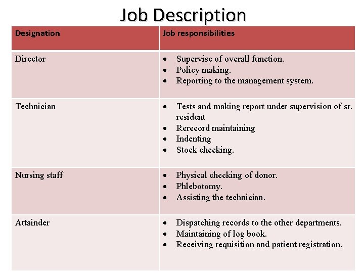 Designation Job Description Job responsibilities Director Supervise of overall function. Policy making. Reporting to