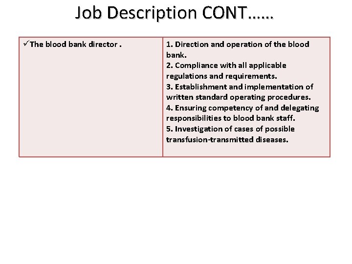 Job Description CONT…… üThe blood bank director. 1. Direction and operation of the blood