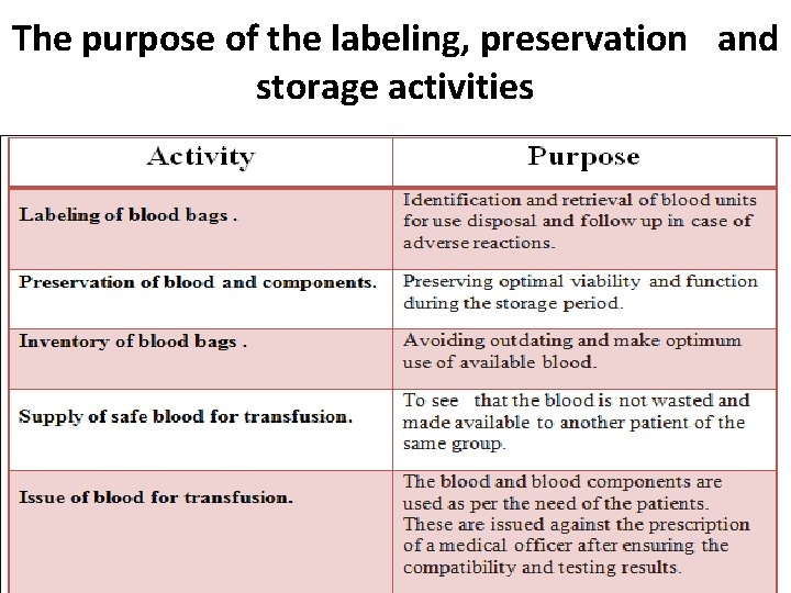 The purpose of the labeling, preservation and storage activities 