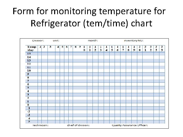 Form for monitoring temperature for Refrigerator (tem/time) chart 
