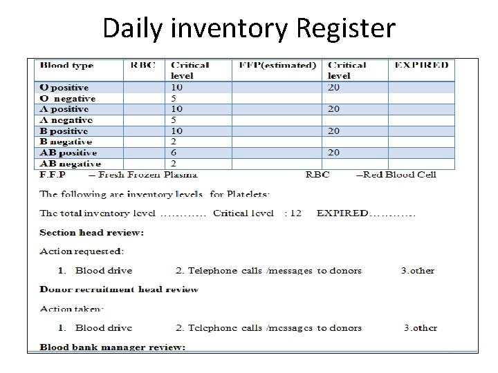 Daily inventory Register 