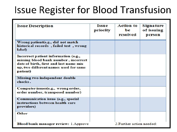 Issue Register for Blood Transfusion 