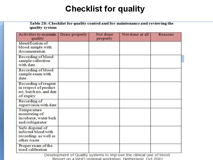 Checklist for quality 