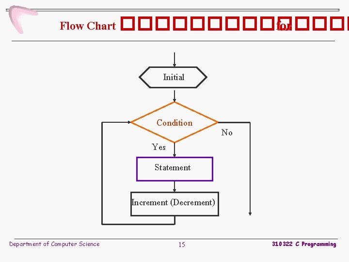 Flow Chart ������� for Initial Condition Yes Statement No Increment (Decrement) Department of Computer