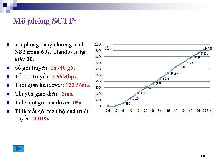 Mô phỏng SCTP: n n n n mô phỏng bằng chương trình NS 2