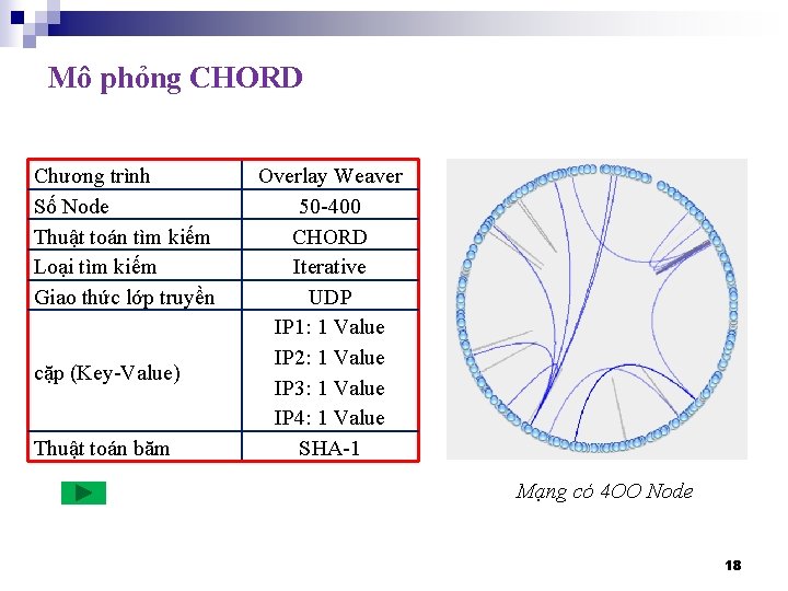 Mô phỏng CHORD Chương trình Số Node Thuật toán tìm kiếm Loại tìm kiếm