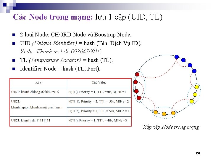 Các Node trong mạng: lưu 1 cặp (UID, TL) n n 2 loại Node: