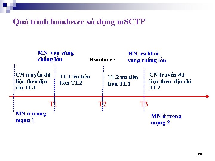 Quá trình handover sử dụng m. SCTP MN vào vùng chồng lấn CN truyền