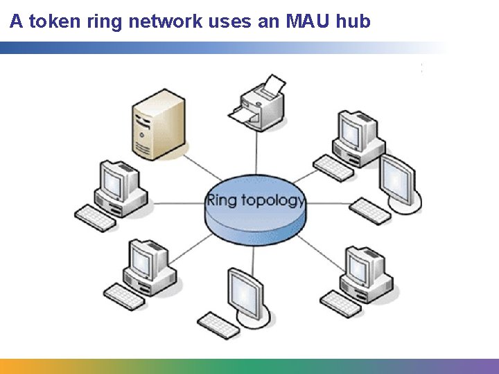 A token ring network uses an MAU hub 