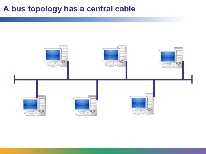 A bus topology has a central cable 