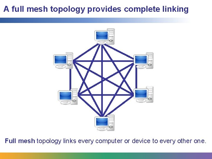 A full mesh topology provides complete linking Full mesh topology links every computer or