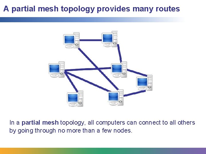 A partial mesh topology provides many routes In a partial mesh topology, all computers