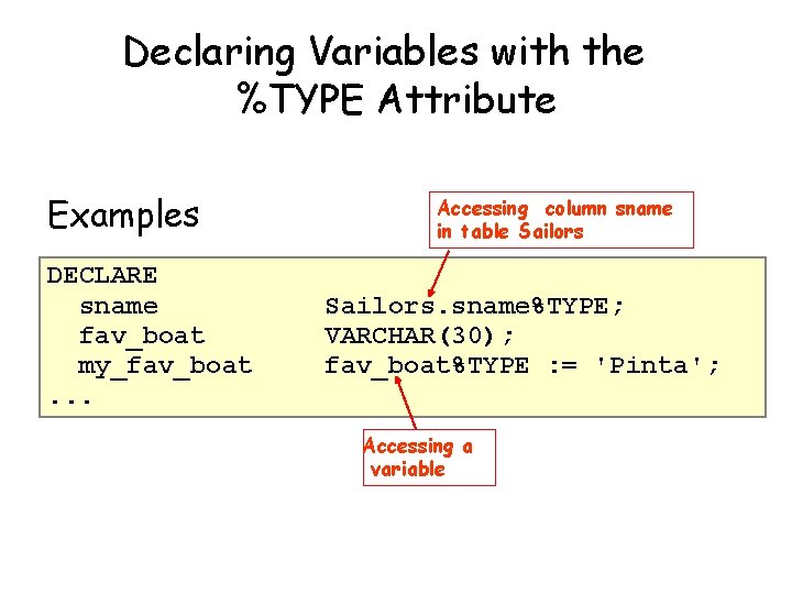 Declaring Variables with the %TYPE Attribute Examples DECLARE sname fav_boat my_fav_boat. . . Accessing