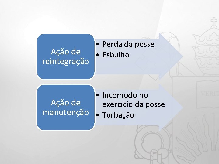 Ação de reintegração • Perda da posse • Esbulho • Incômodo no Ação de