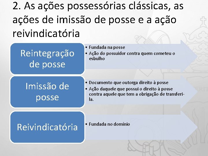 2. As ações possessórias clássicas, as ações de imissão de posse e a ação