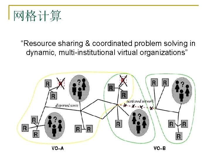 网格计算 “Resource sharing & coordinated problem solving in dynamic, multi-institutional virtual organizations” 