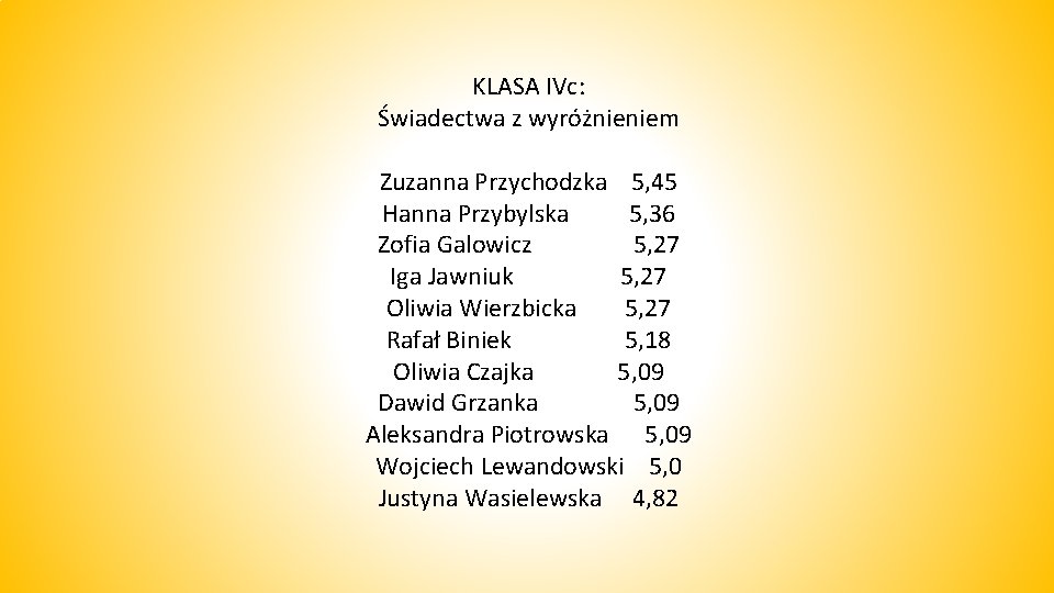 KLASA IVc: Świadectwa z wyróżnieniem Zuzanna Przychodzka 5, 45 Hanna Przybylska 5, 36 Zofia