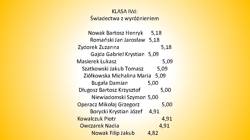 KLASA IVd: Świadectwa z wyróżnieniem Nowak Bartosz Henryk 5, 18 Romański Jan Jarosław 5,