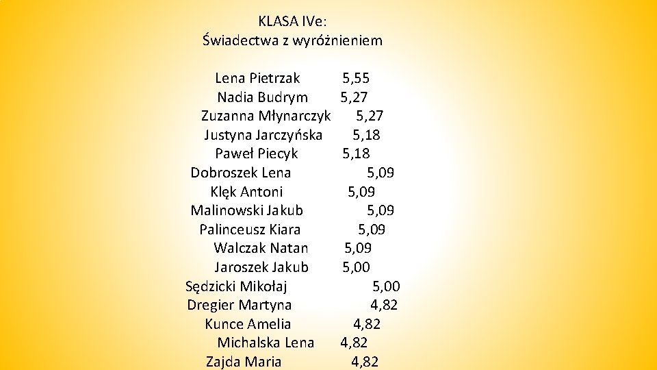 KLASA IVe: Świadectwa z wyróżnieniem Lena Pietrzak 5, 55 Nadia Budrym 5, 27 Zuzanna