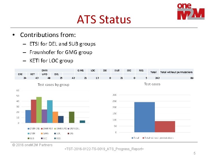 ATS Status • Contributions from: – ETSI for DEL and SUB groups – Fraunhofer