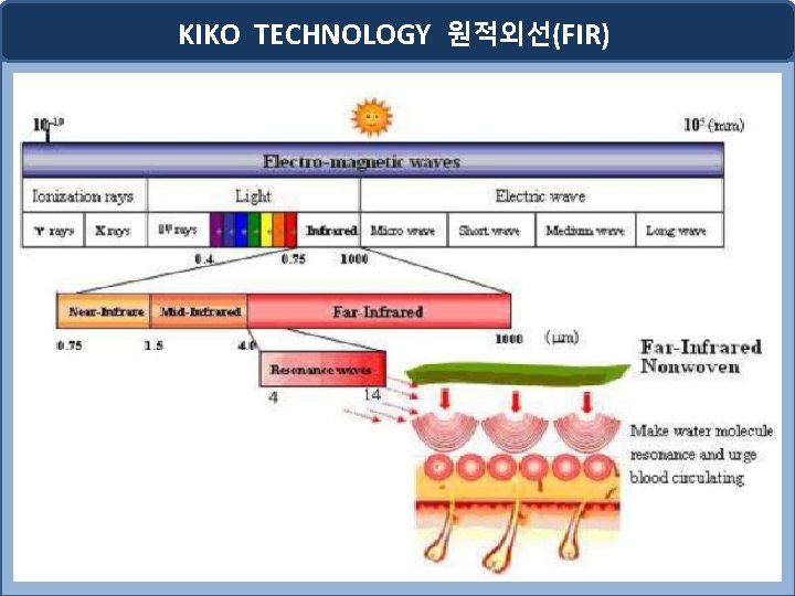 KIKO TECHNOLOGY 원적외선(FIR) 5 KIKO TECHNOLOGY 원적외선(FIR) 5