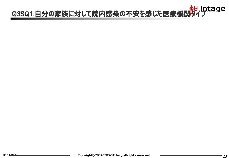 Q 3 SQ 1. 自分の家族に対して院内感染の不安を感じた医療機関タイプ 3/11/2021 Copyright© 2004 INTAGE Inc. , all rights reserved.