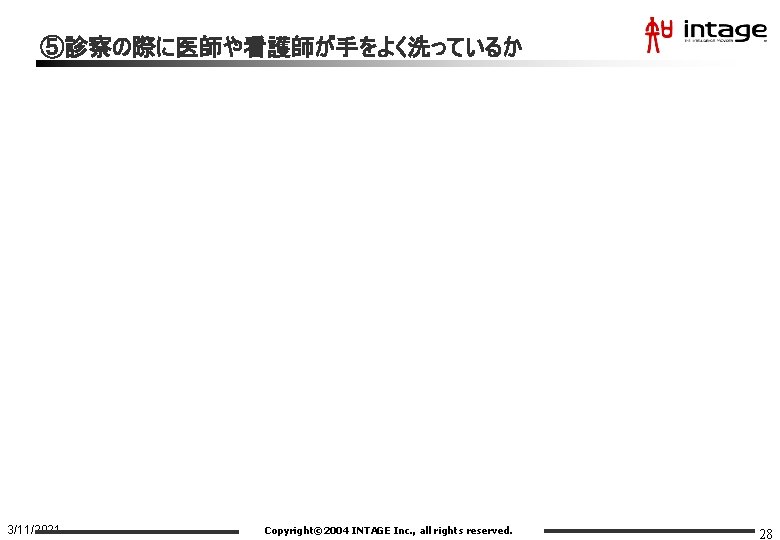 ⑤診察の際に医師や看護師が手をよく洗っているか 3/11/2021 Copyright© 2004 INTAGE Inc. , all rights reserved. 28 