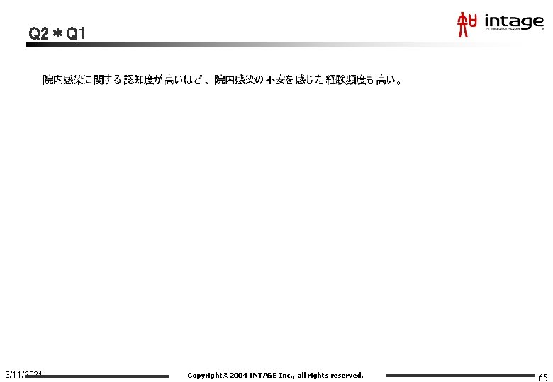 Q 2＊Q 1 3/11/2021 Copyright© 2004 INTAGE Inc. , all rights reserved. 65 