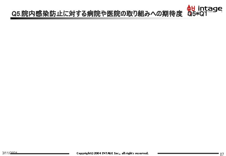 Q 5. 院内感染防止に対する病院や医院の取り組みへの期待度　Q 5*Q 1 3/11/2021 Copyright© 2004 INTAGE Inc. , all rights reserved.