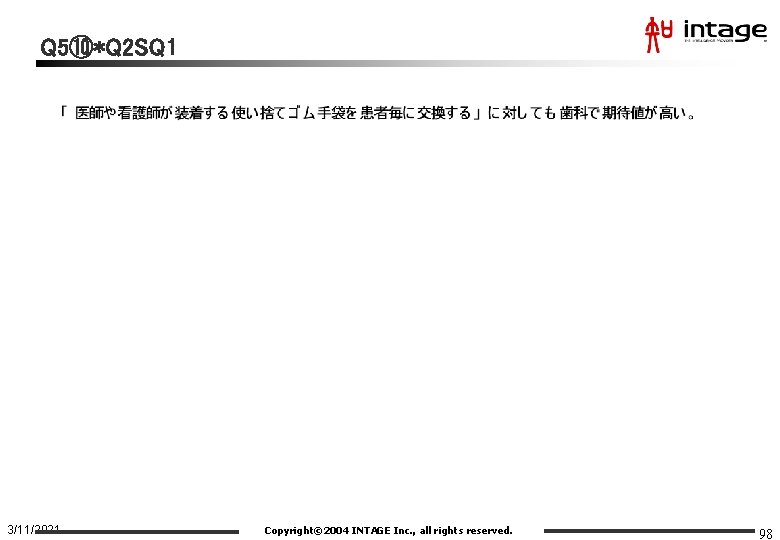 Q 5⑩*Q 2 SQ 1 3/11/2021 Copyright© 2004 INTAGE Inc. , all rights reserved.