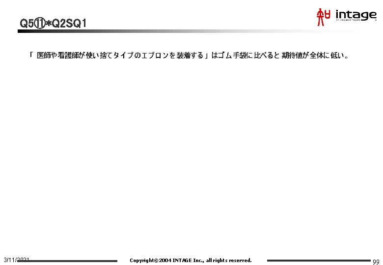 Q 5⑪*Q 2 SQ 1 3/11/2021 Copyright© 2004 INTAGE Inc. , all rights reserved.