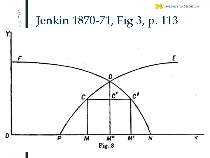 Jenkin 1870 -71, Fig 3, p. 113 109 www. fordschool. umich. edu 