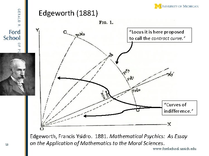 Edgeworth (1881) “Locus it is here proposed to call the contract curve. ” “Curves