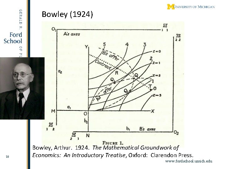 Bowley (1924) 18 Bowley, Arthur. 1924. The Mathematical Groundwork of Economics: An Introductory Treatise,