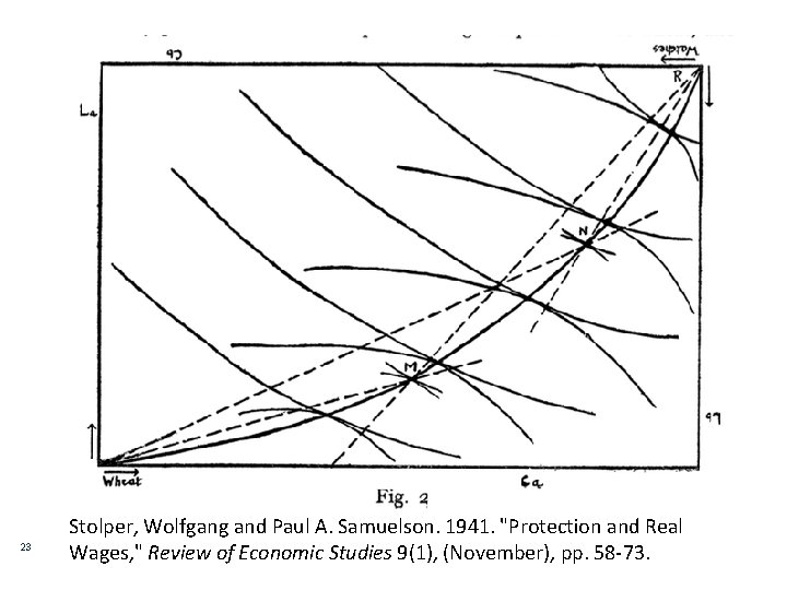 23 Stolper, Wolfgang and Paul A. Samuelson. 1941. "Protection and Real Wages, " Review