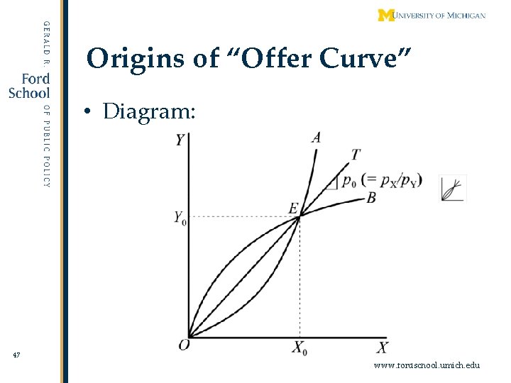 Origins of “Offer Curve” • Diagram: 47 www. fordschool. umich. edu 