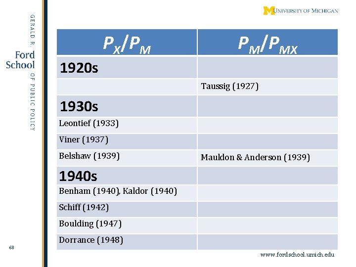PX/PM PM/PMX 1920 s Taussig (1927) 1930 s Leontief (1933) Viner (1937) Belshaw (1939)