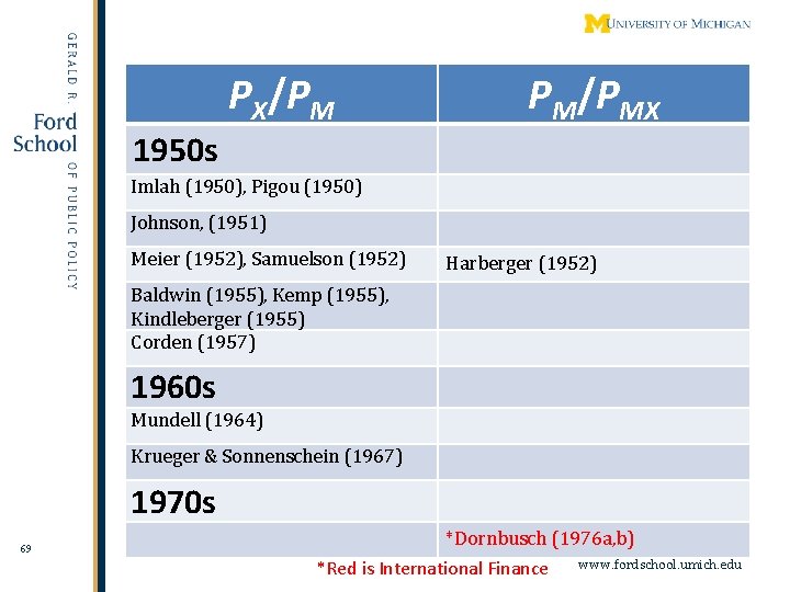 PX/PM PM/PMX 1950 s Imlah (1950), Pigou (1950) Johnson, (1951) Meier (1952), Samuelson (1952)