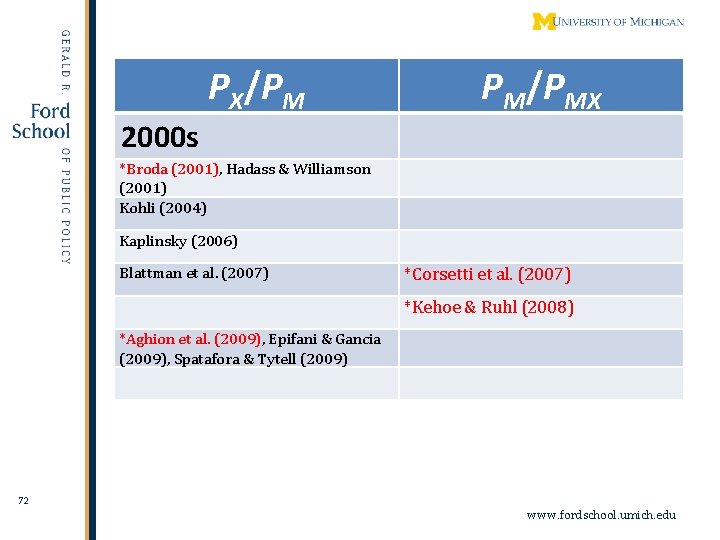 PX/PM PM/PMX 2000 s *Broda (2001), Hadass & Williamson (2001) Kohli (2004) Kaplinsky (2006)