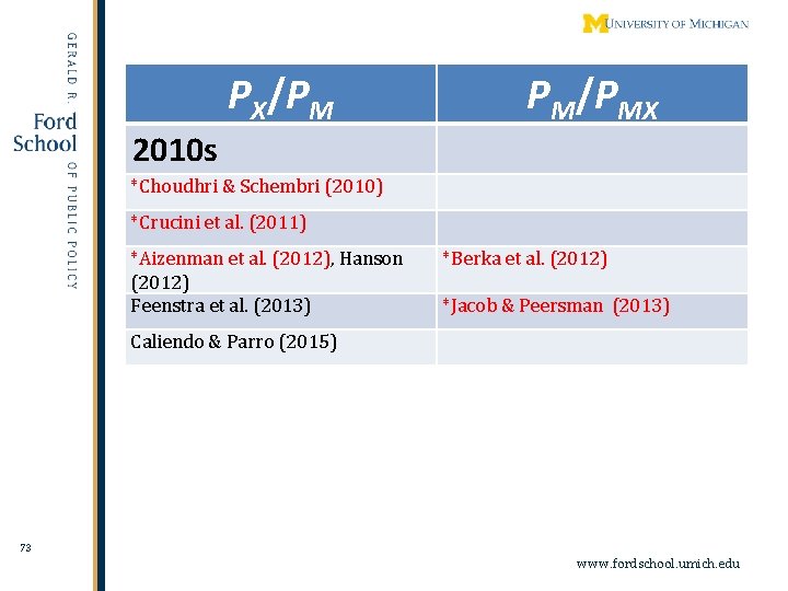 PX/PM PM/PMX 2010 s *Choudhri & Schembri (2010) *Crucini et al. (2011) *Aizenman et