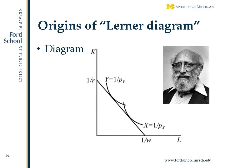 Origins of “Lerner diagram” • Diagram: 94 www. fordschool. umich. edu 