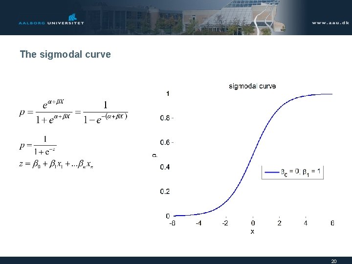 The sigmodal curve 20 