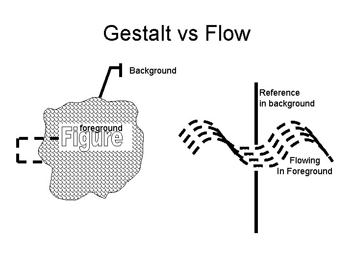 Gestalt vs Flow Background Reference in background foreground Flowing In Foreground 