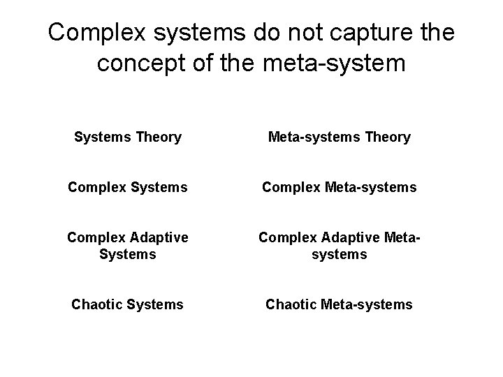 Complex systems do not capture the concept of the meta-system Systems Theory Meta-systems Theory
