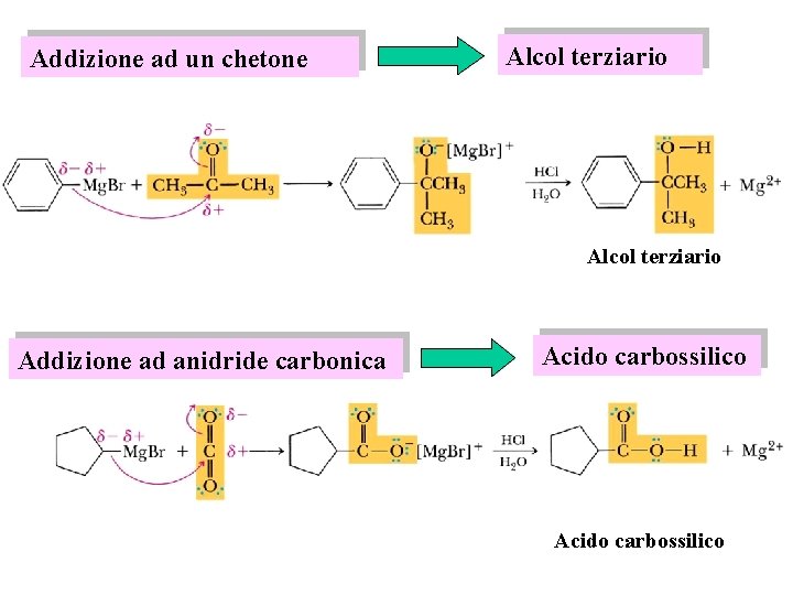 Addizione ad un chetone Alcol terziario Addizione ad anidride carbonica Acido carbossilico 