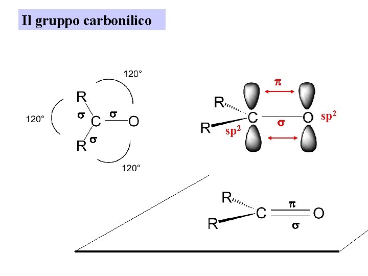 Il gruppo carbonilico p s sp 2 s p s 