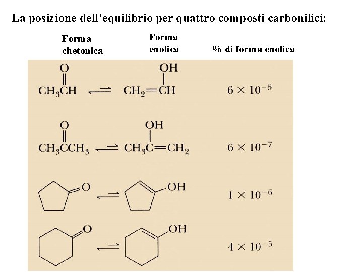aldeidi-e-chetoni-aldeide-sostanza-caratterizzata-dalla-presenza