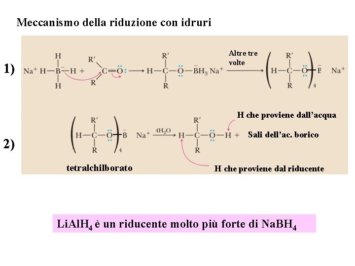Meccanismo della riduzione con idruri Altre volte 1) H che proviene dall’acqua Sali dell’ac.